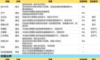 魔域私服外挂问题严重！如何从移动轨迹和技能频率识别？