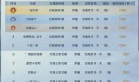 魔域私服的独特玩法与风险：快速升级与安全问题的全面解析