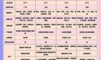 魔域私服发布网安全状况如何？如何正确选择发布网？