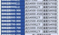 魔域发布网：多样游戏版本、丰富活动福利与优质交流社区全解析