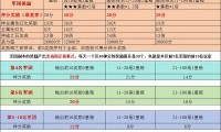 私服魔域玩法解析：快速升级与特色玩法揭秘