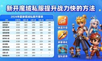 2026年最新魔域私服开服表