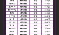 魔域sf外挂危害大，破坏公平性还致账号被盗？该如何辨别？