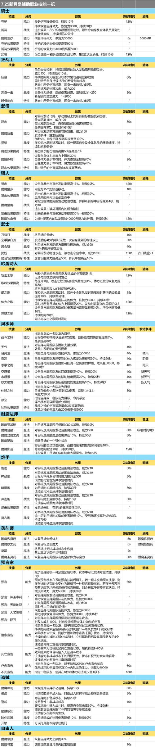 魔域sf外挂_魔域sf外挂_魔域sf外挂