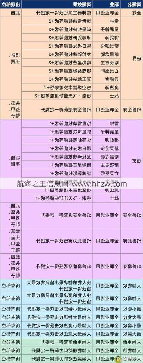 变态魔域手游无限魔石下载_魔域私服_魔域手游私sf官网发布