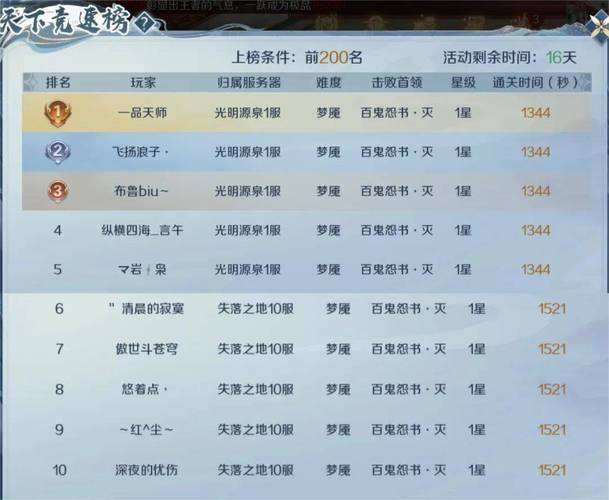 新开魔域私服_今日新开魔域sf_最新新开魔域私服