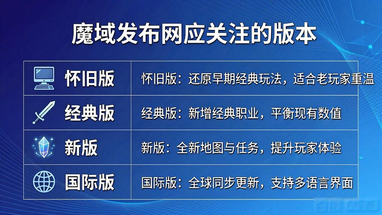 魔域发布网新开服_最新魔域发布网_魔域发布网